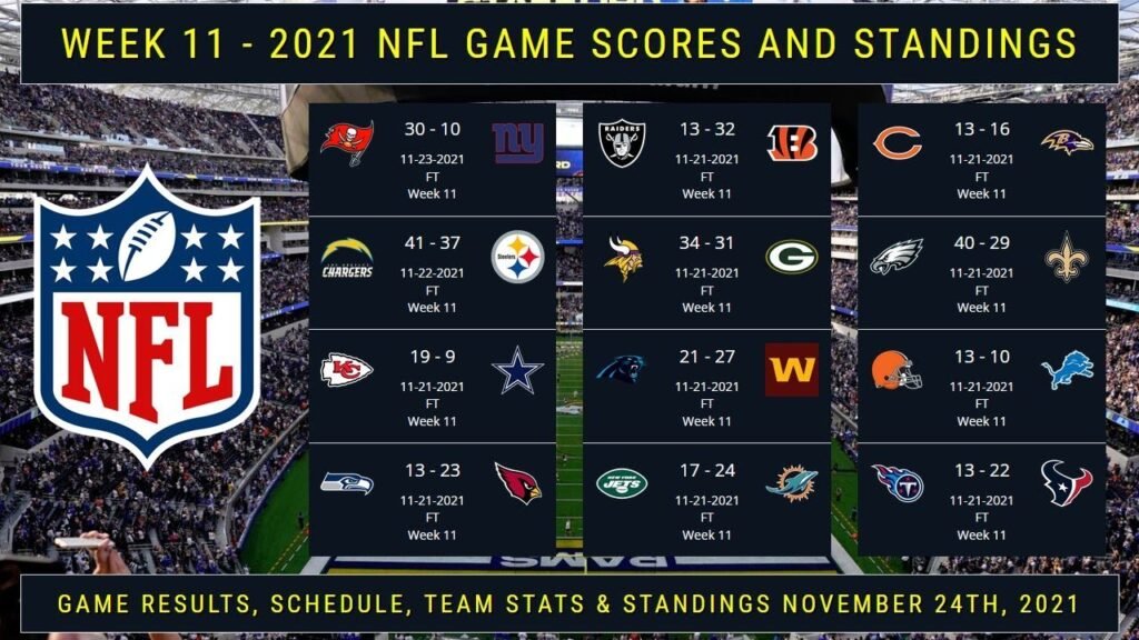 NFL Scores